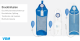 INFUSOR Druckinfusionsmanschetten